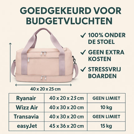 Reistas Handbagage - 40x20x25cm - Geschikt voor Ryanair en EasyJet - Underseat - Sporttas - Schoudertas - Roze - Weekendtas - Seprio